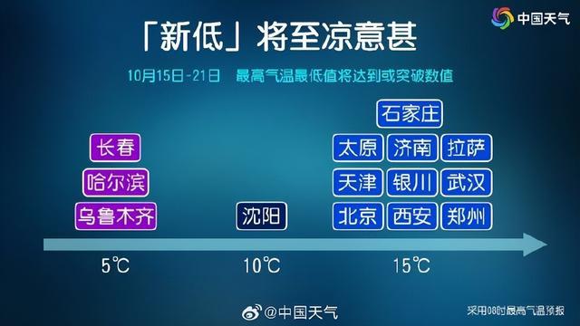 大降温在即!北方多地体验“一夜入冬”,20日内蒙古中东部、黑吉辽最低气温在-5℃左右(图2) 大降温在即!北方多地体验“一夜入冬”,20日内蒙古中东部、黑吉辽最低气温在-5℃左右(图2)