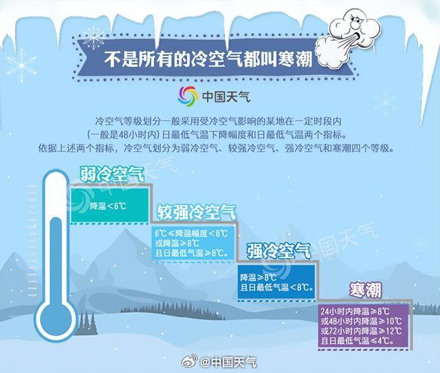 大降温在即!北方多地体验“一夜入冬”,20日内蒙古中东部、黑吉辽最低气温在-5℃左右(图3) 大降温在即!北方多地体验“一夜入冬”,20日内蒙古中东部、黑吉辽最低气温在-5℃左右(图3)