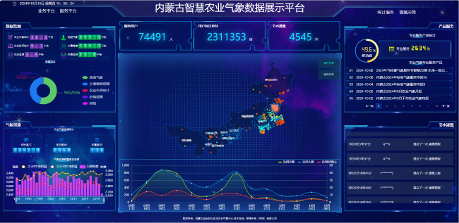 在希望的田野上丨内蒙古：气象部门护航“北疆粮仓”丰收(图1)