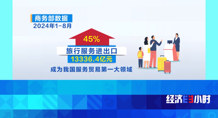 中国服务贸易跑出“加速度” 文化出口彰显“中国魅力”(图4)