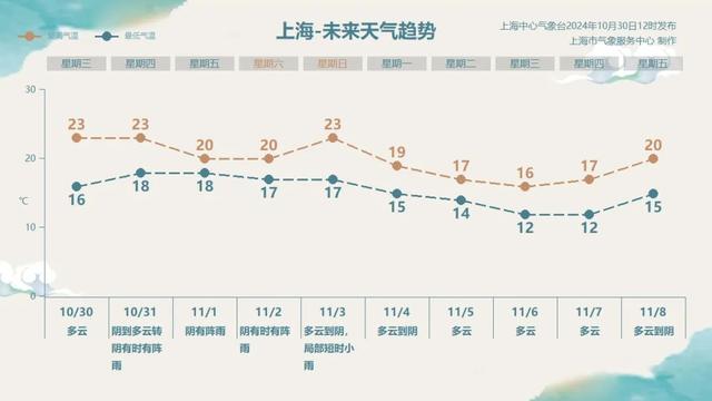上海即将迎来强降雨，或创1981年11月最大降雨记录(图4)